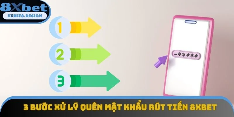 3 bước xử lý quên mật khẩu rút tiền 8XBET