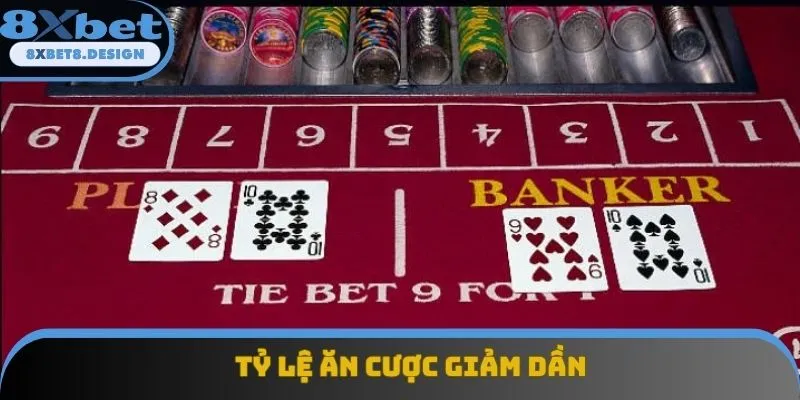 Tỷ lệ trả thưởng giảm dần theo thời gian